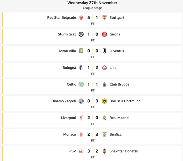 Liverpool Football Club Champions League Results