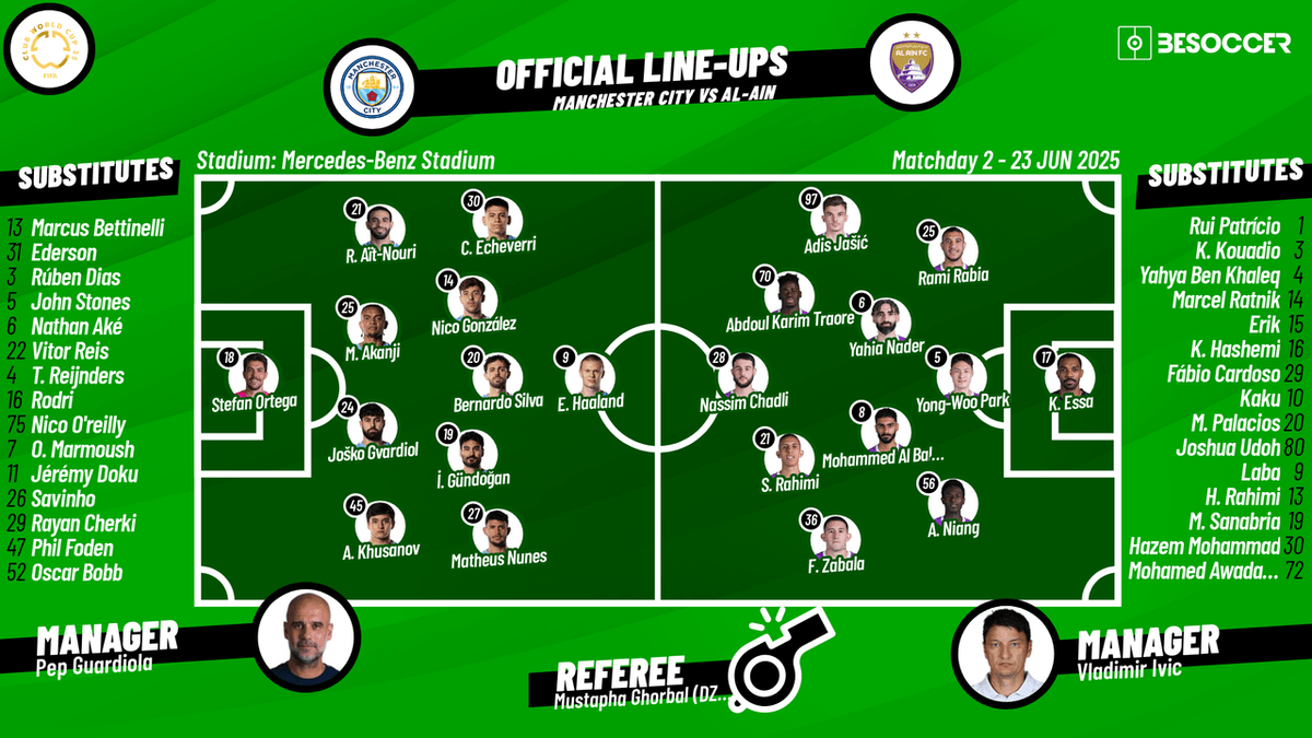 Man City Vs Al Ain Lineups