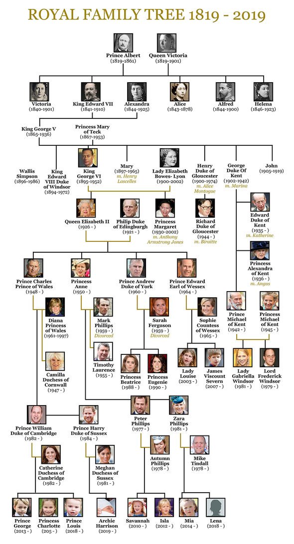 Queen Victoria Family Tree Backwards