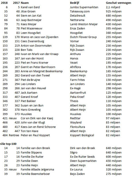 Quote 500 Volledige Lijst Pdf 2024 Pdf Download