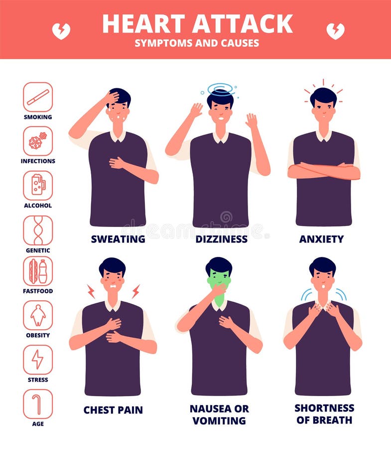 Symptomen Hartaanval Stress