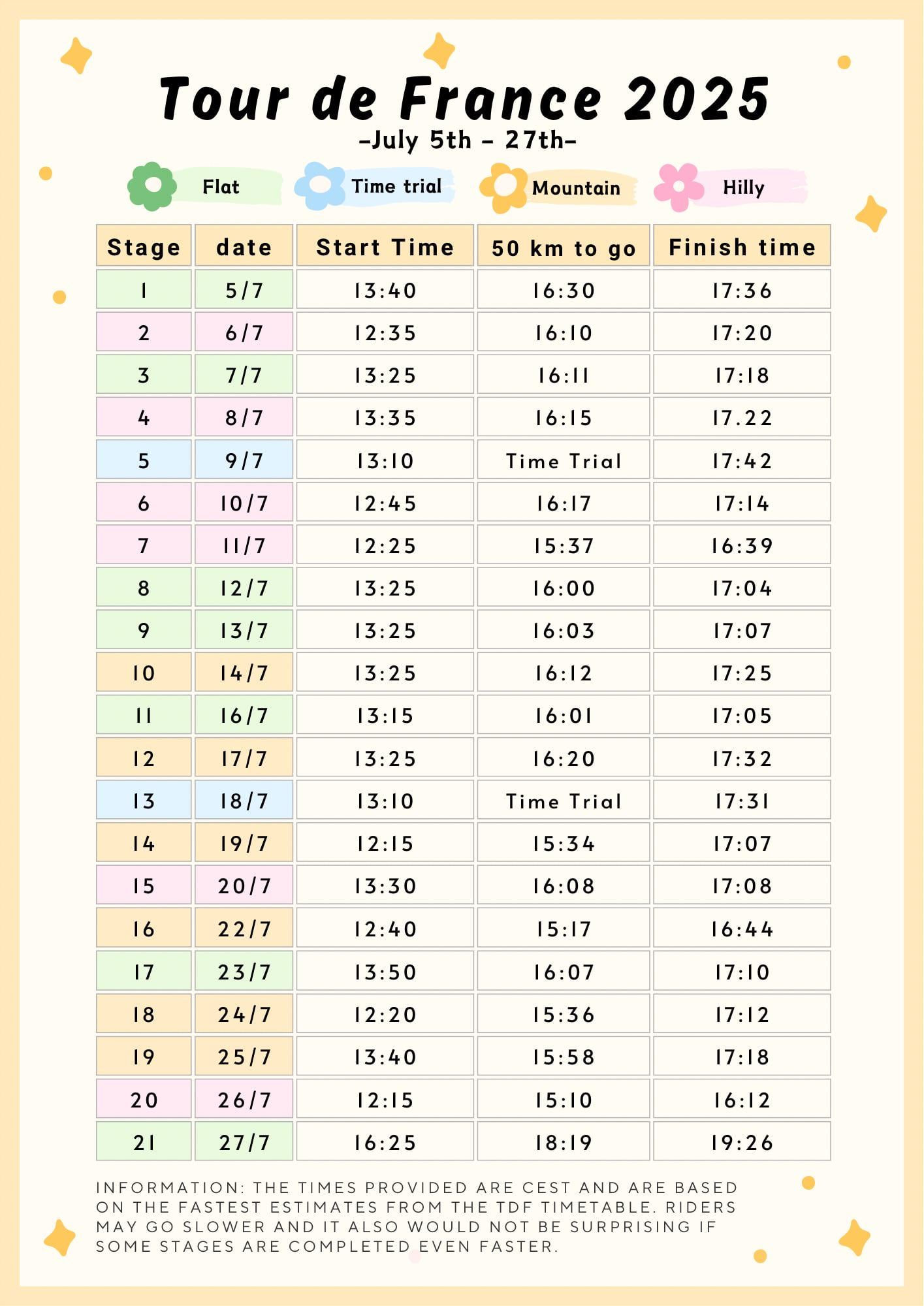 Tour De France 2025 Start Time