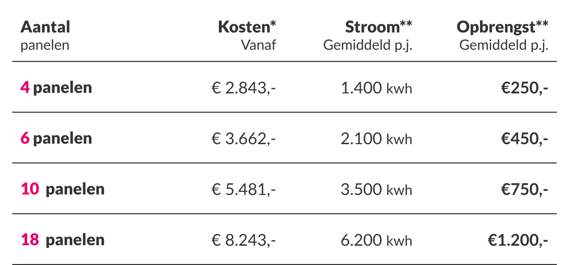 Wat Kost 1 Kwh Essent Price