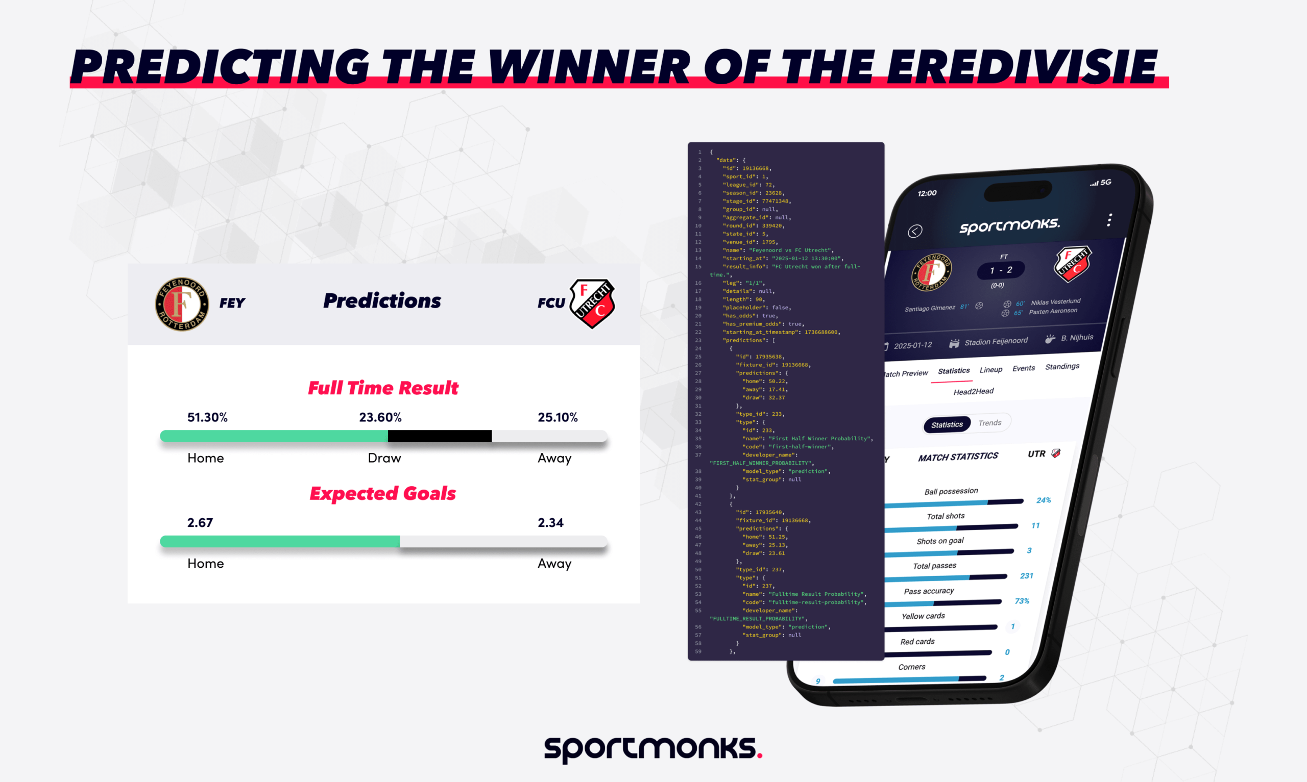 Wie Is Kampioen Eredivisie 2025 Prediction