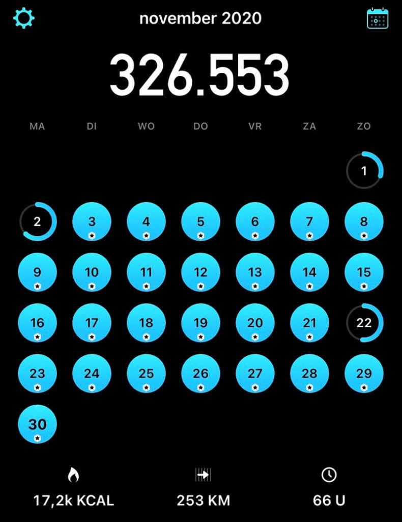 10.000 Stappen Per Dag Afvallen Ervaringen