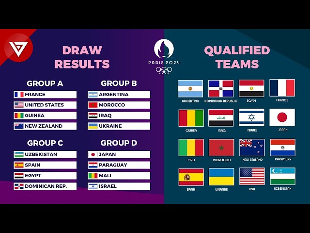 2024 Olympics Football Teams List
