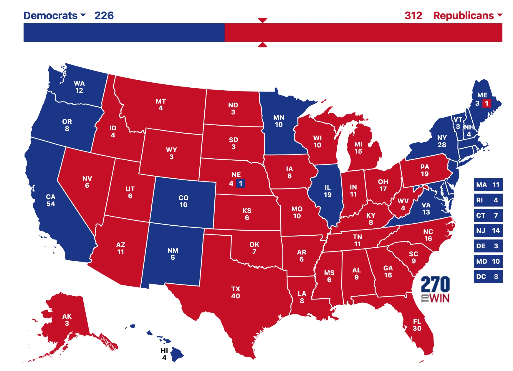 2024 Presidential Election Predictions