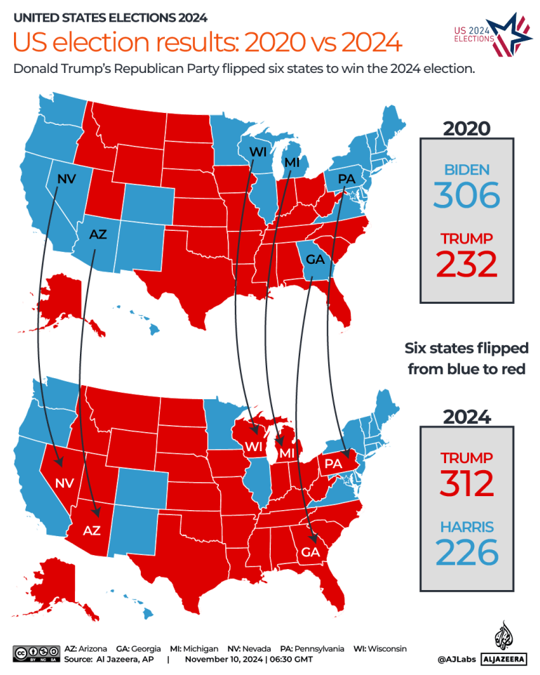 2024 Presidential Election Results By State