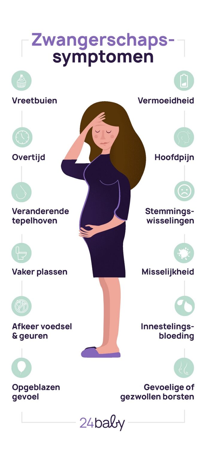 3 Weken Zwanger Symptomen