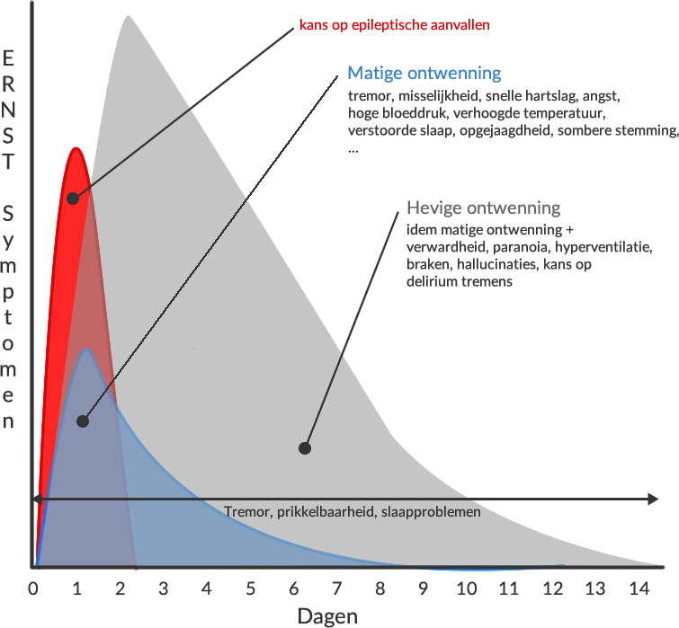 4 Dagen Gestopt Met Alcohol