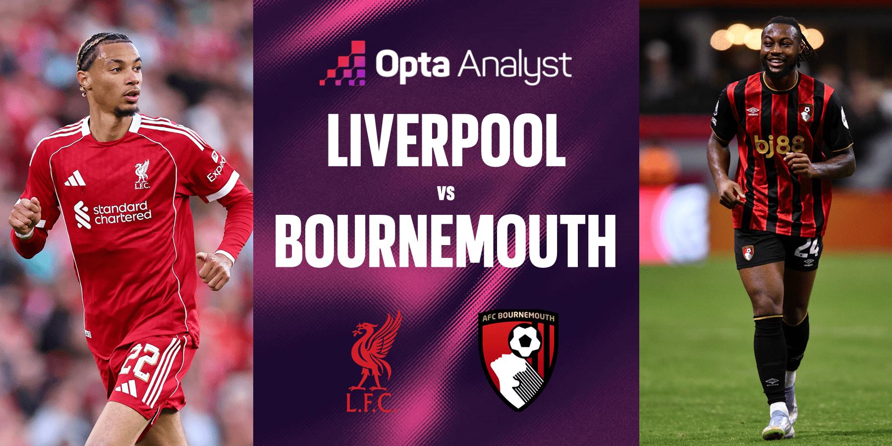 Afc Bournemouth Liverpool Fc Statistieken Stadium