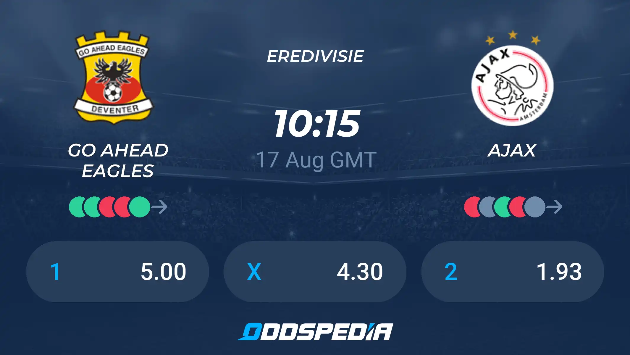 Ajax Go Ahead Eagles Prediction