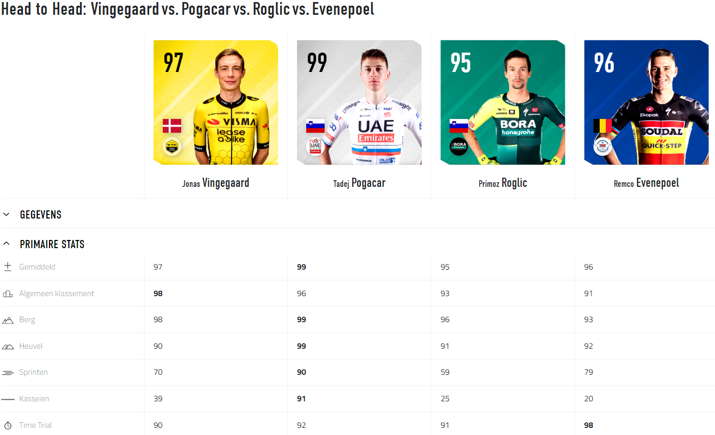 Algemeen Klassement Tour De France