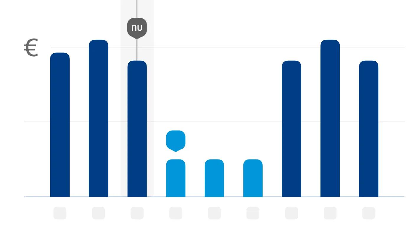 ANWB Actuele Tarieven