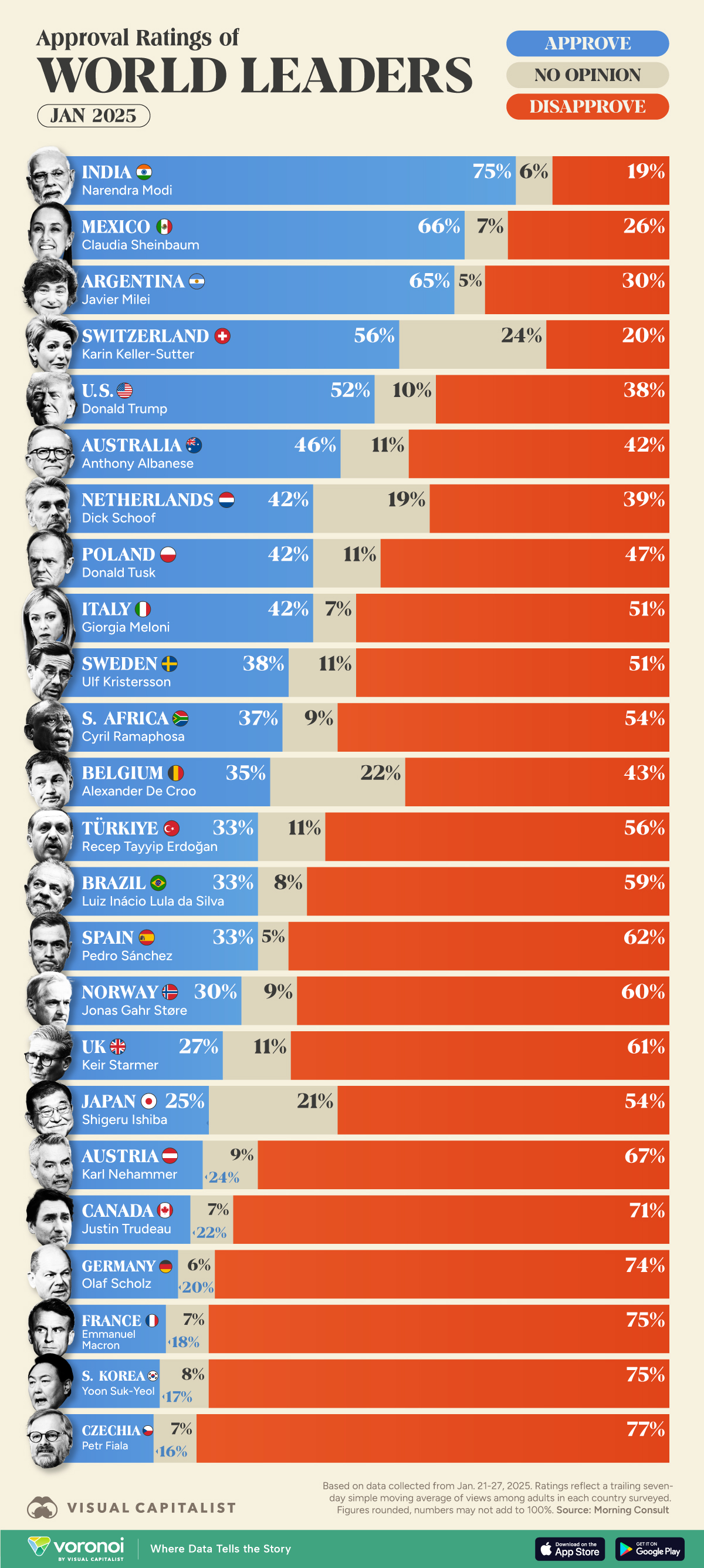 Best Foreign Minister In The World 2025