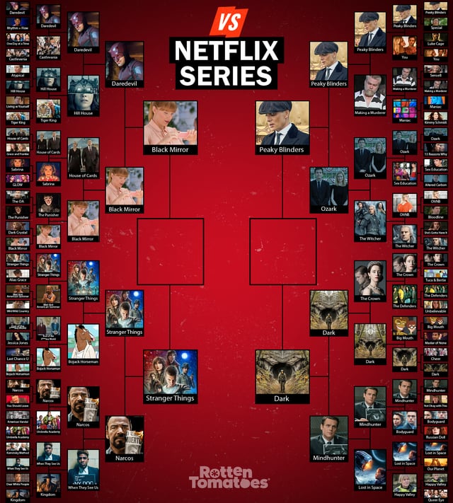 Best Netflix Series Ever Rotten Tomatoes