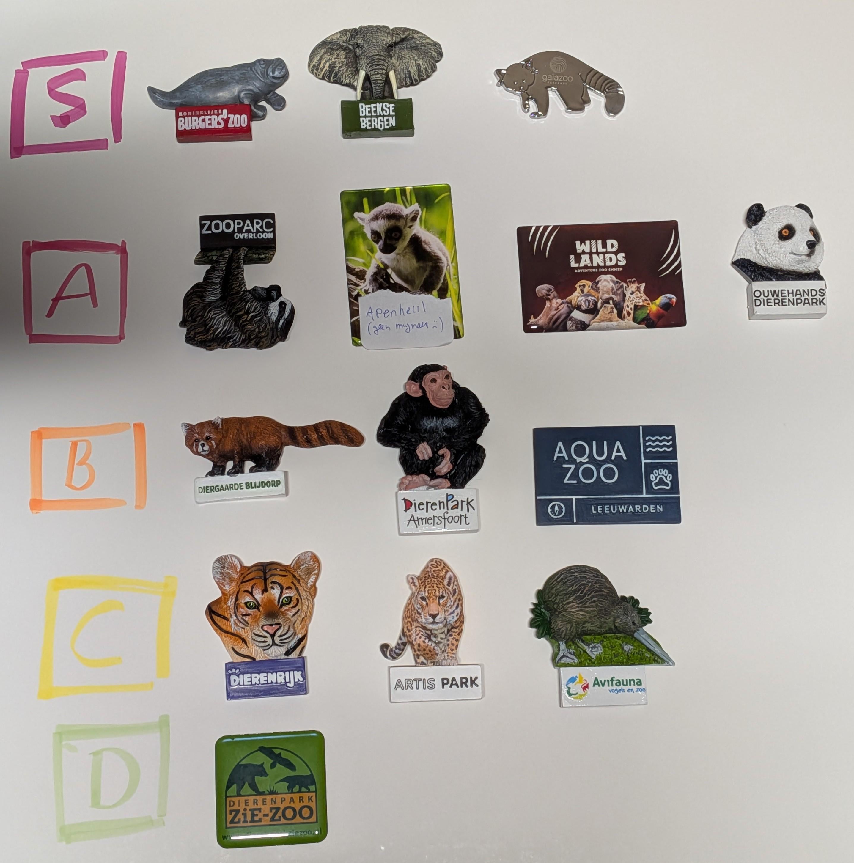 Beste Dierentuin Nederland Reddit