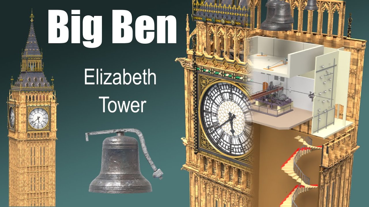 Big Ben Big Ben Big Ben Elizabeth Tower