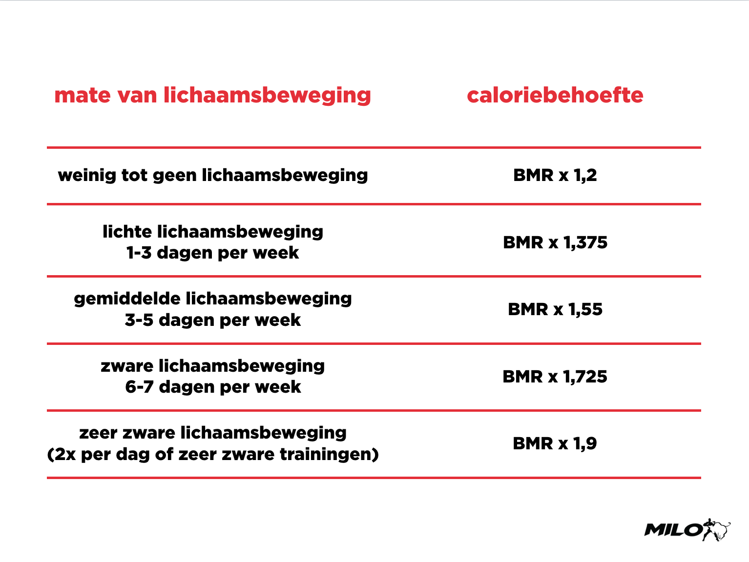 Calorie-inname Berekenen