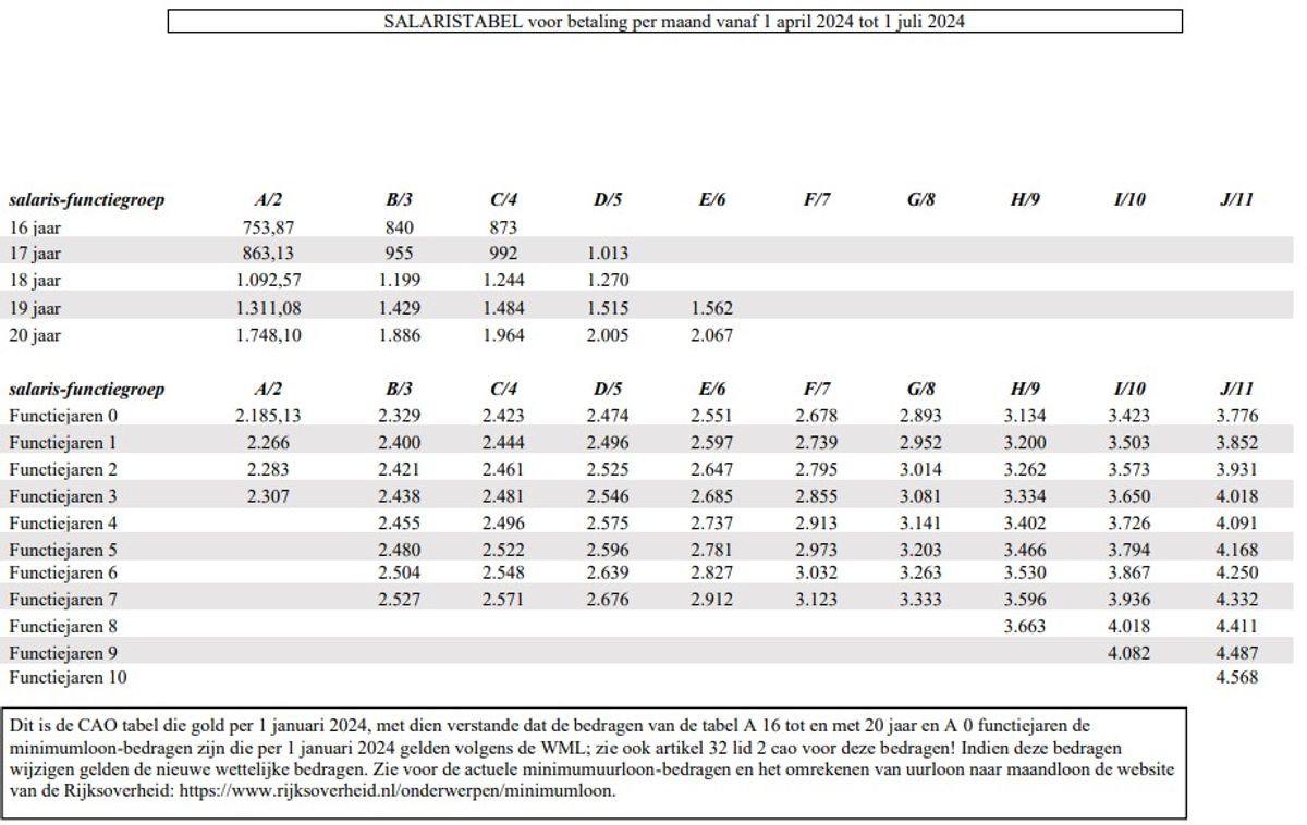 Cao Metaal En Techniek Salaris 2025