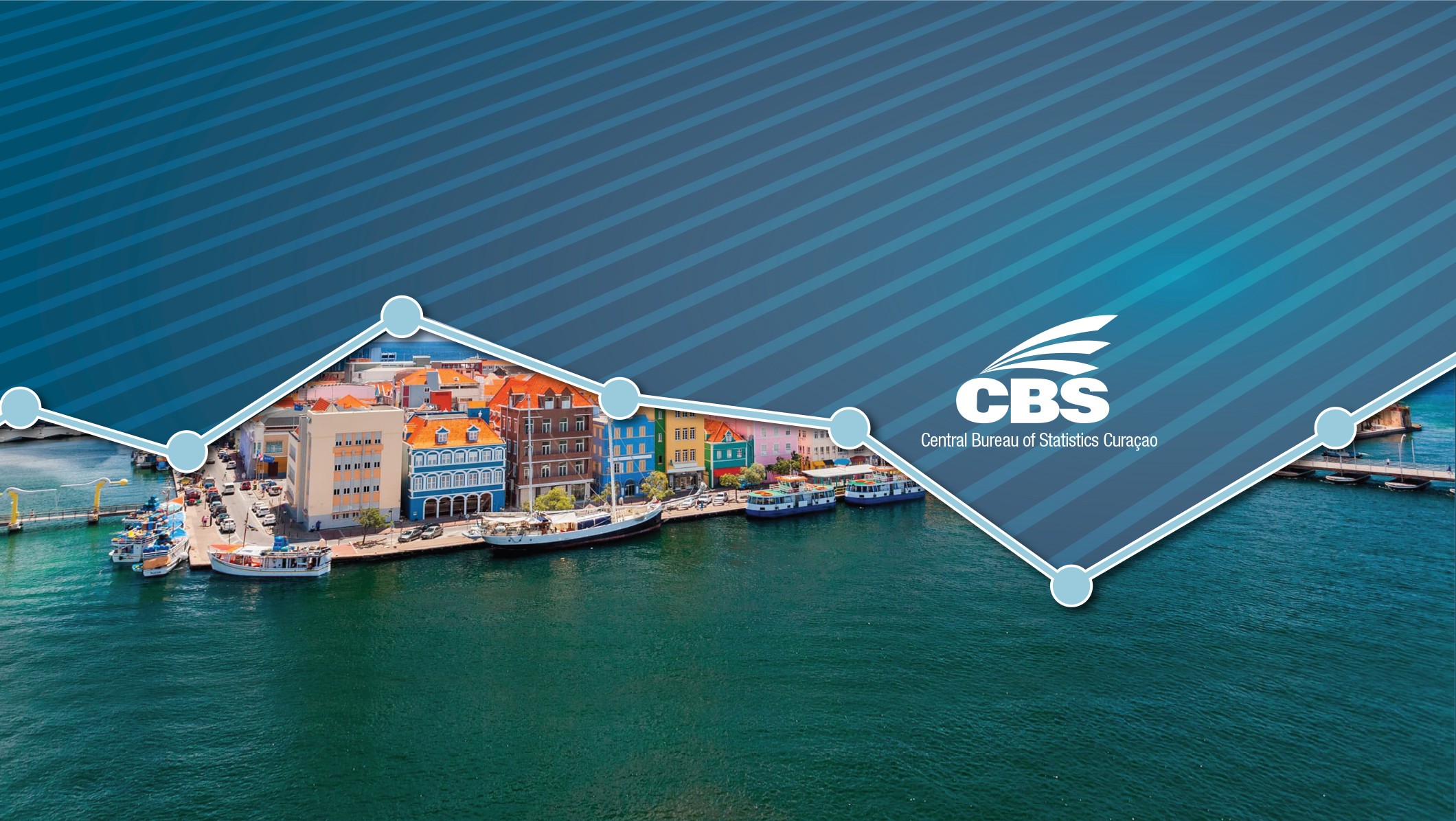 Central Bureau Of Statistics Curaçao