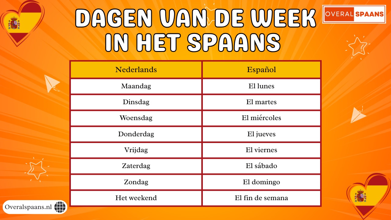 Dagen Van De Week Spaans