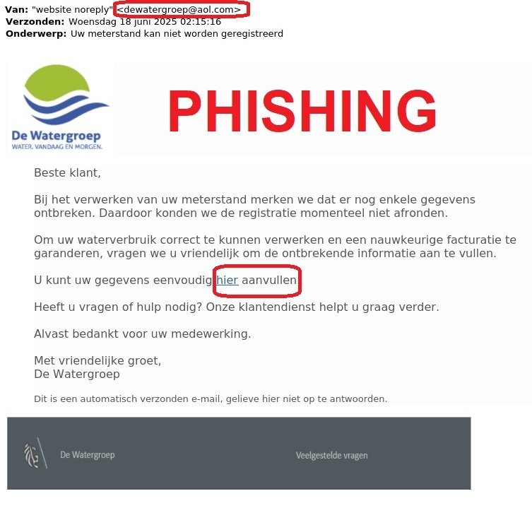 De Watergroep Login Email