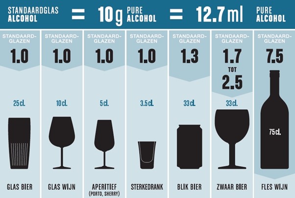 Definitie Alcoholist Hoeveel Glazen