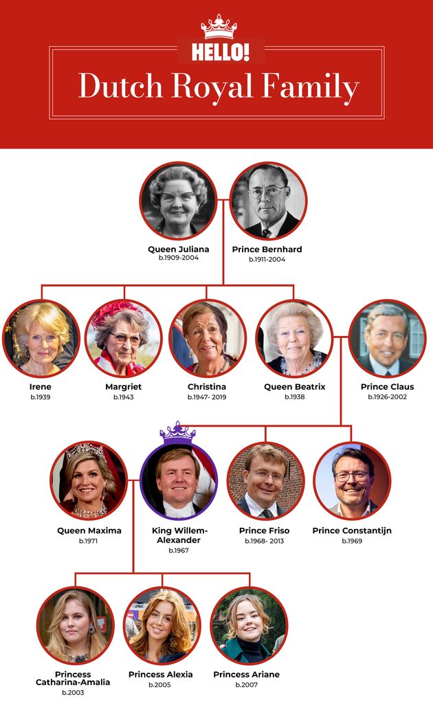 Dutch Royal Family Members