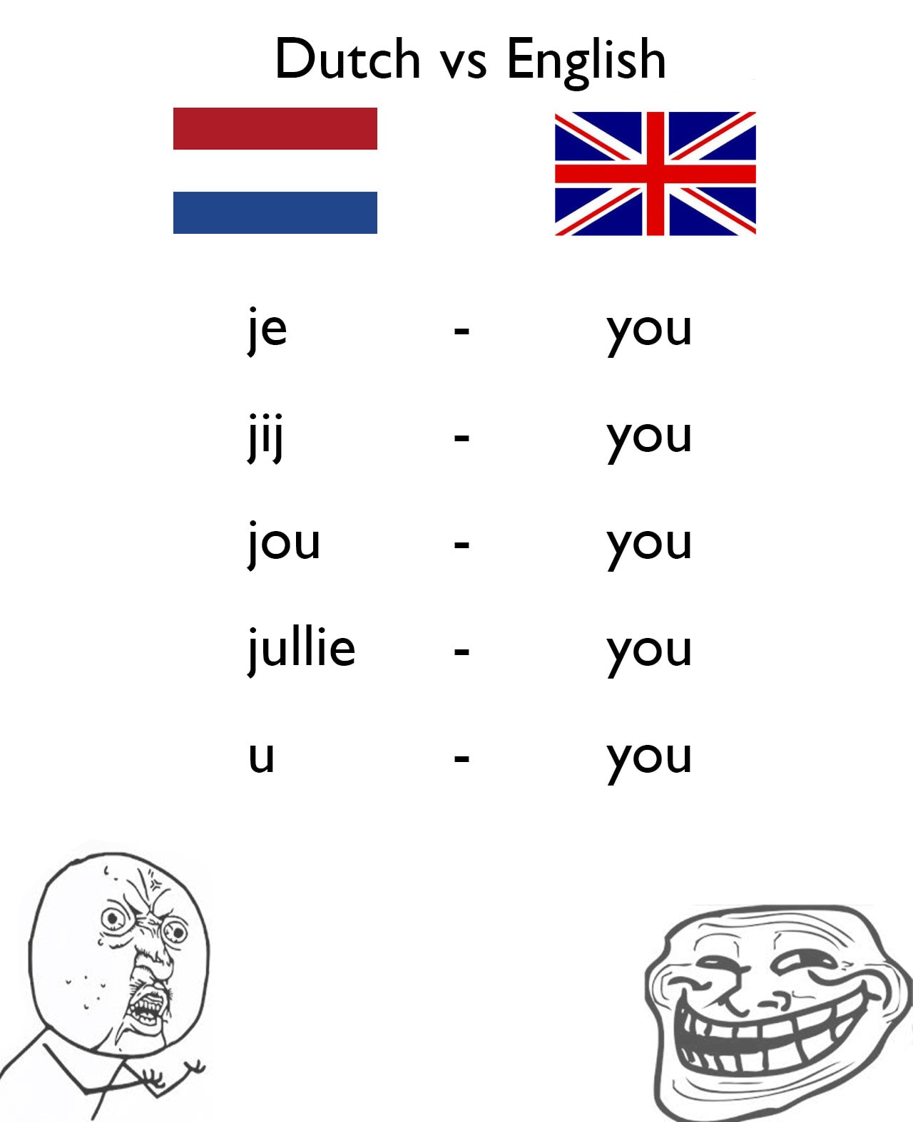 Dutch To English