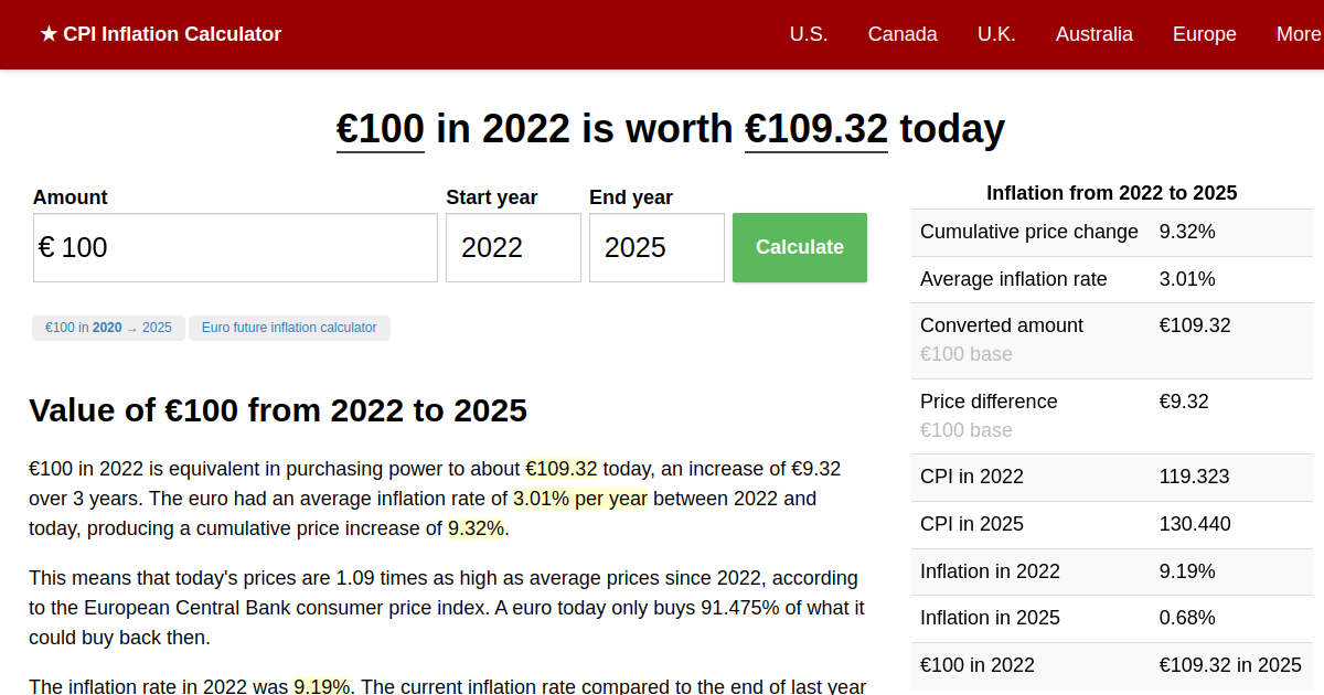 Euro Purchasing Power Calculator 2022