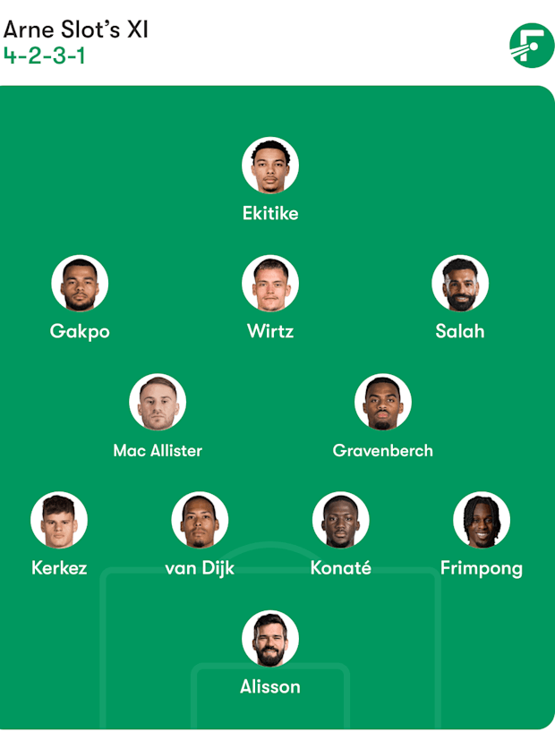 Everton Vs Liverpool Lineups