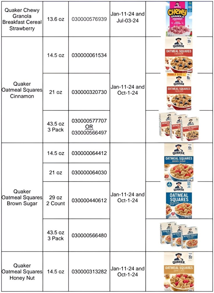 Food Recall List