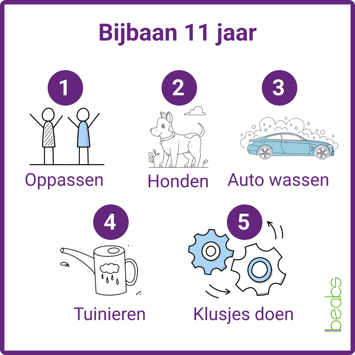 Geld Verdienen Kind 11