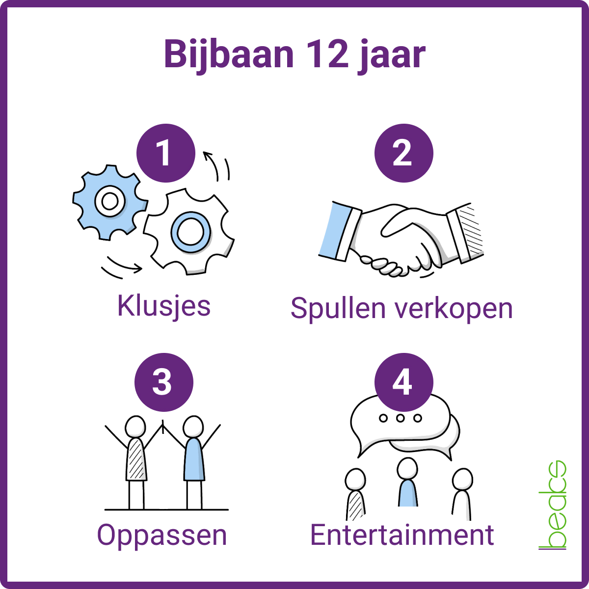 Geld Verdienen Kind 12