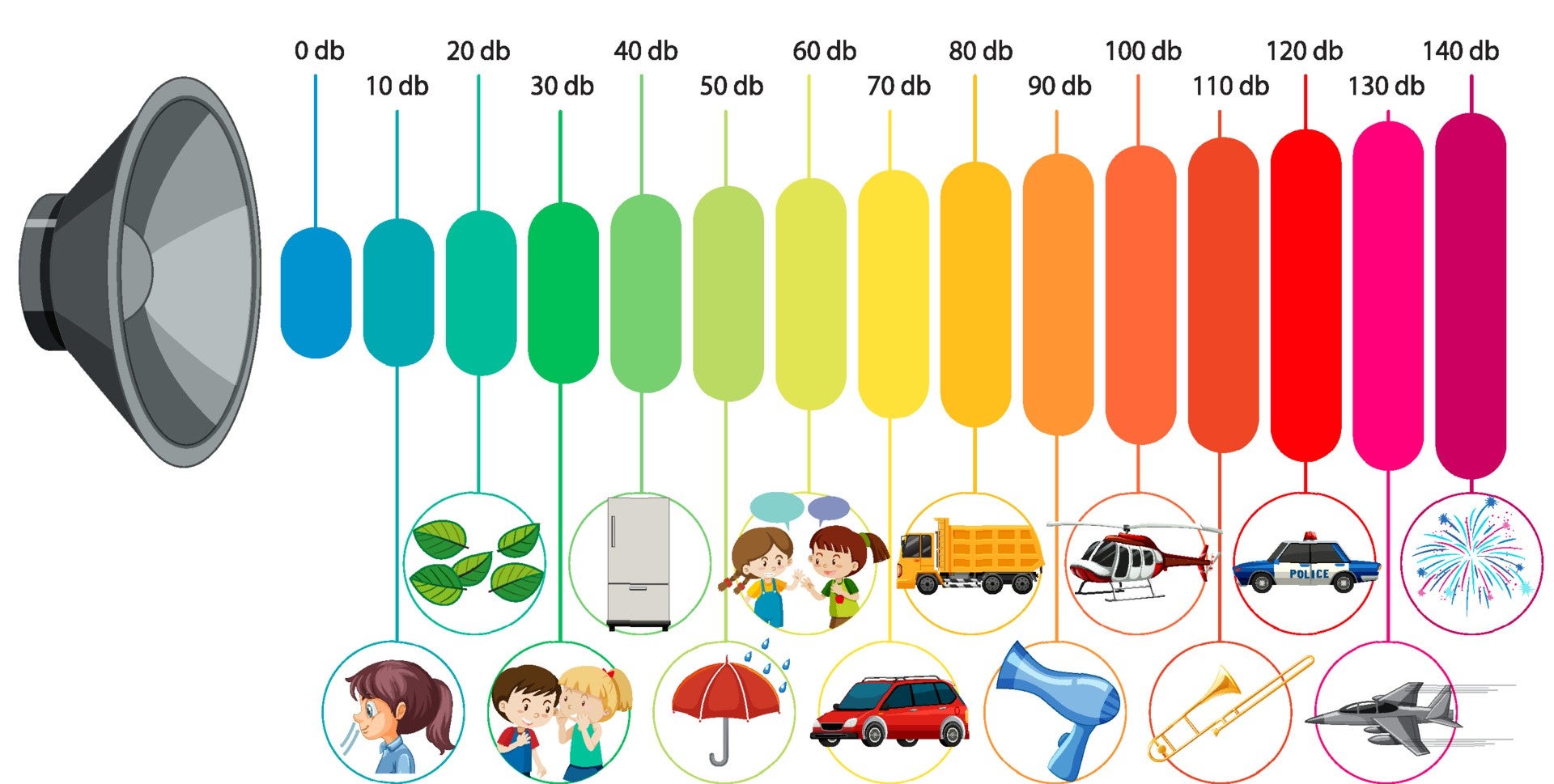 Geluidsoverlast Regels Tijden