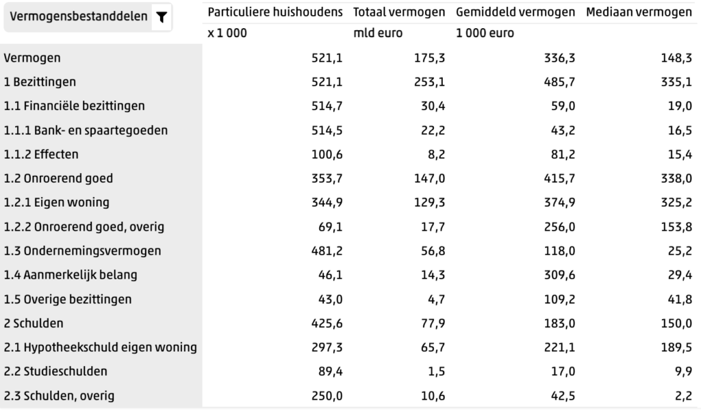 Gemiddeld Spaargeld Per Leeftijd 2024