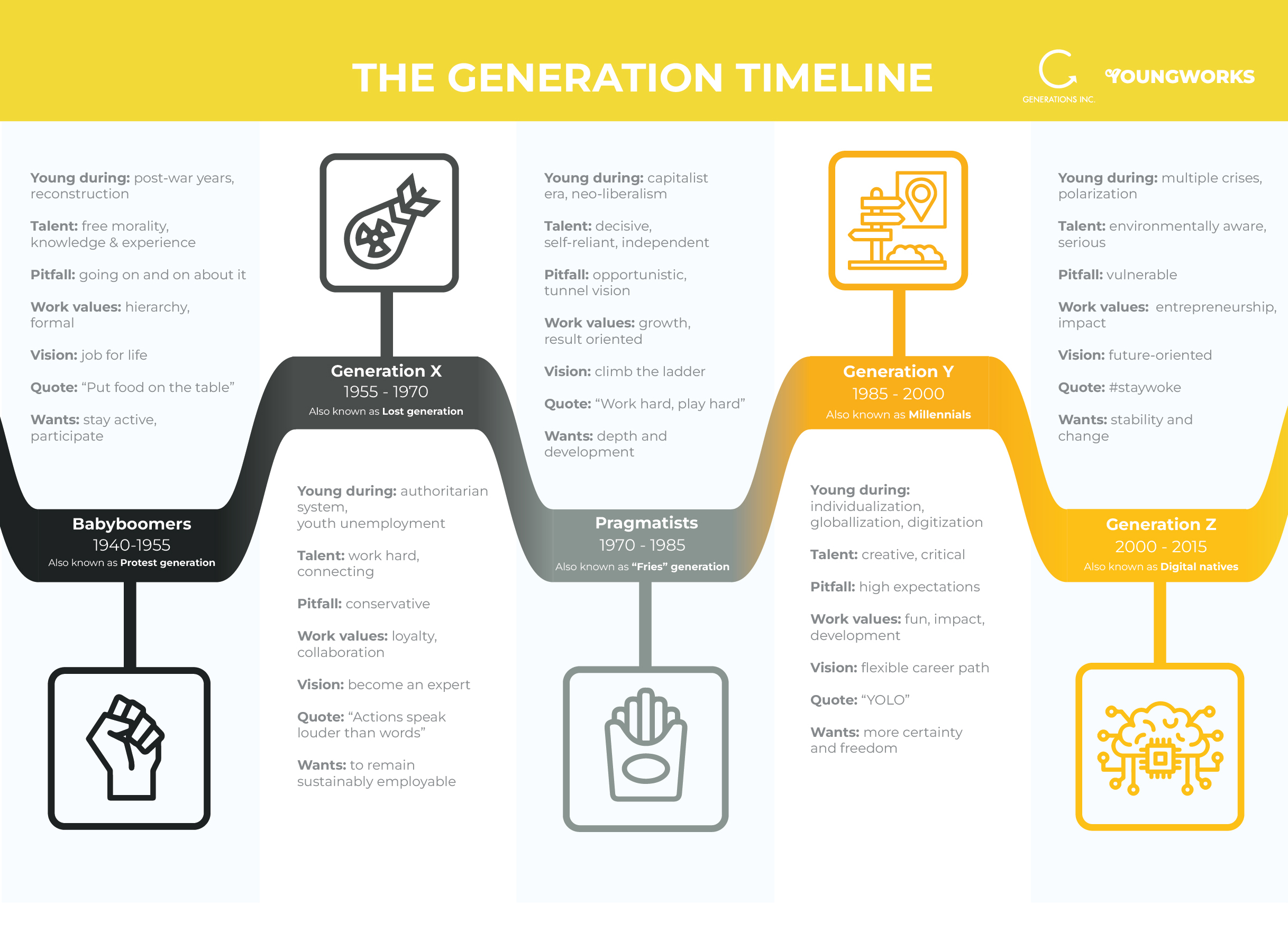 Generatie Tijdlijn Meaning