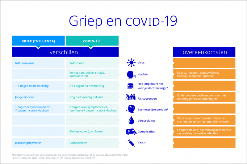 Griep Symptomen Zonder Koorts