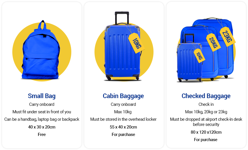 Handbagage Ryanair