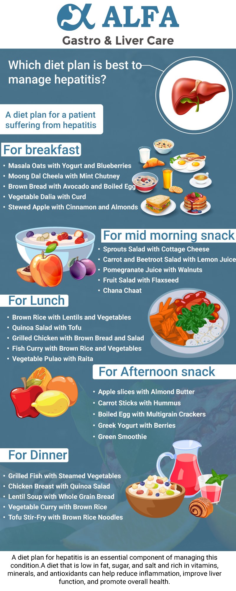 Hepatitis A Treatment And Diet