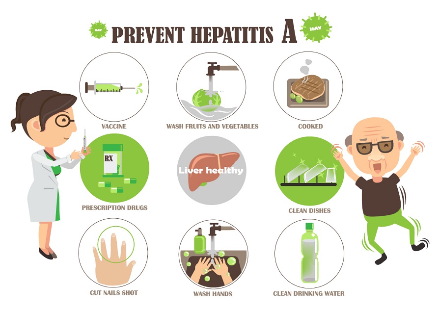 Hepatitis A Treatment And Prevention