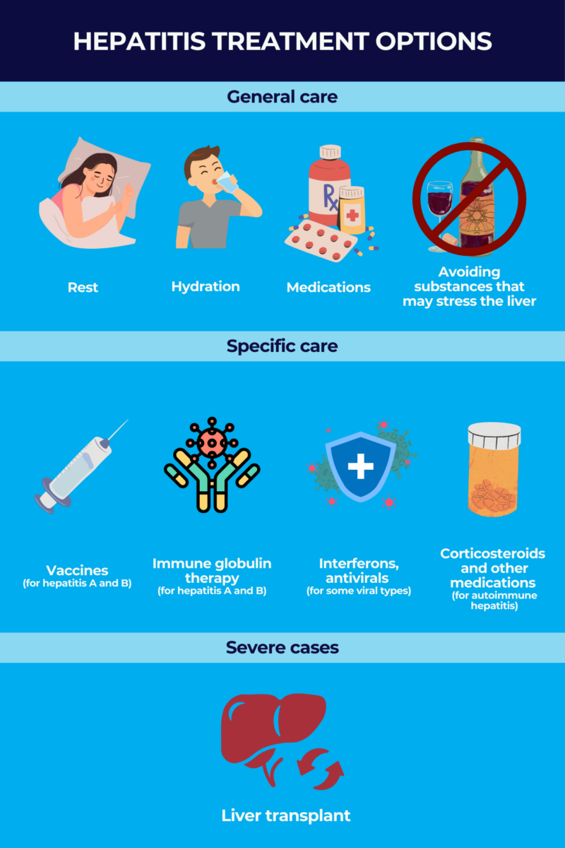 Hepatitis A Treatment
