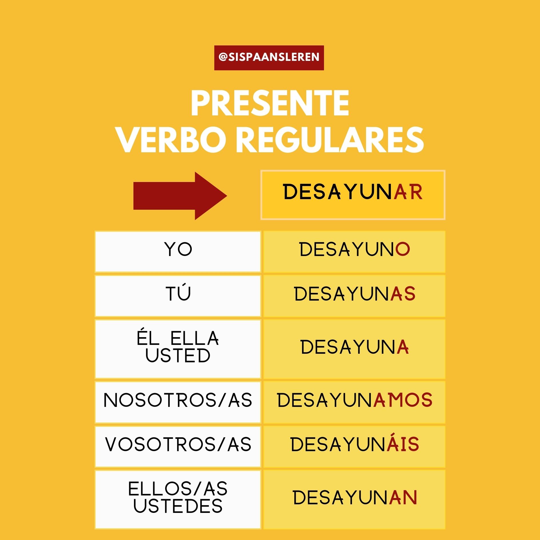 Hoe Gaat Het In Het Spaans Nederlands