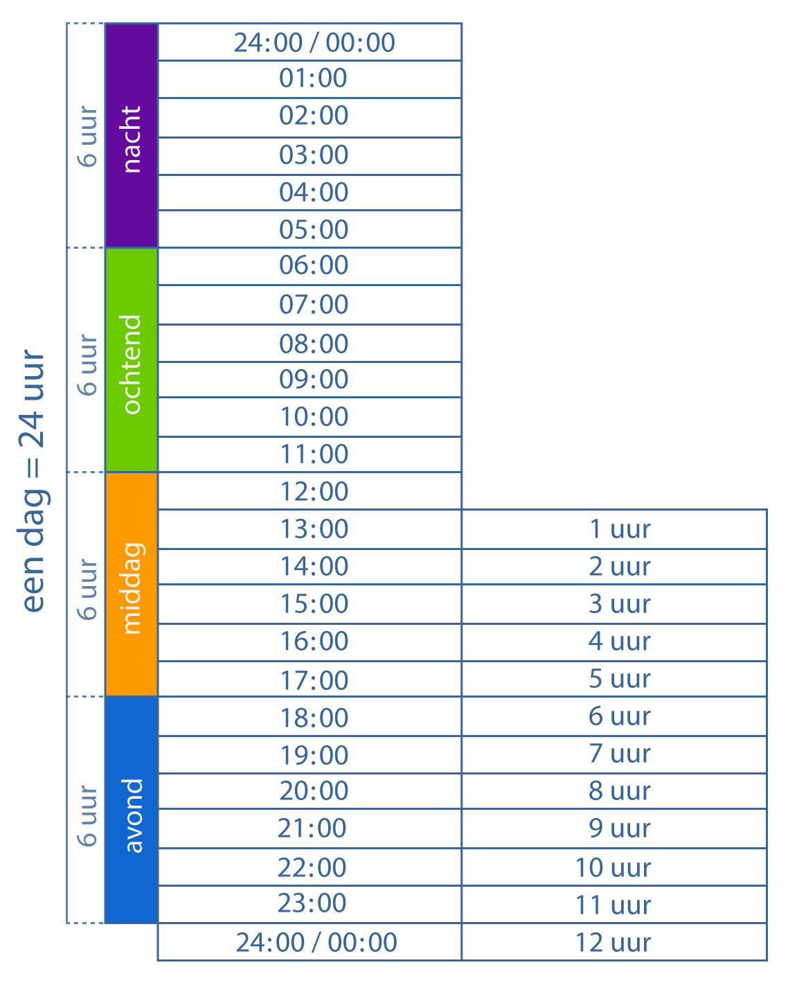 Hoe Laat Is Het Digitaal