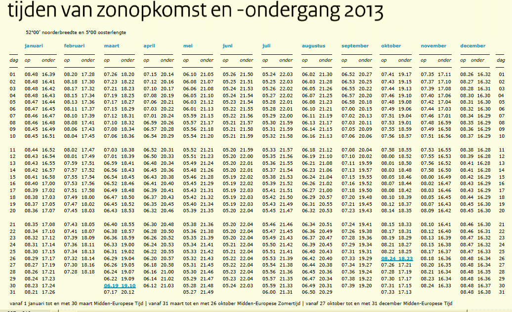 Hoe Laat Wordt Het Licht