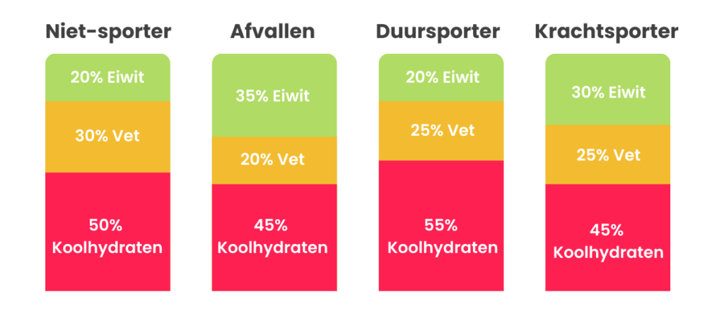 Hoeveel Calorieën Per Dag Vrouw Afvallen