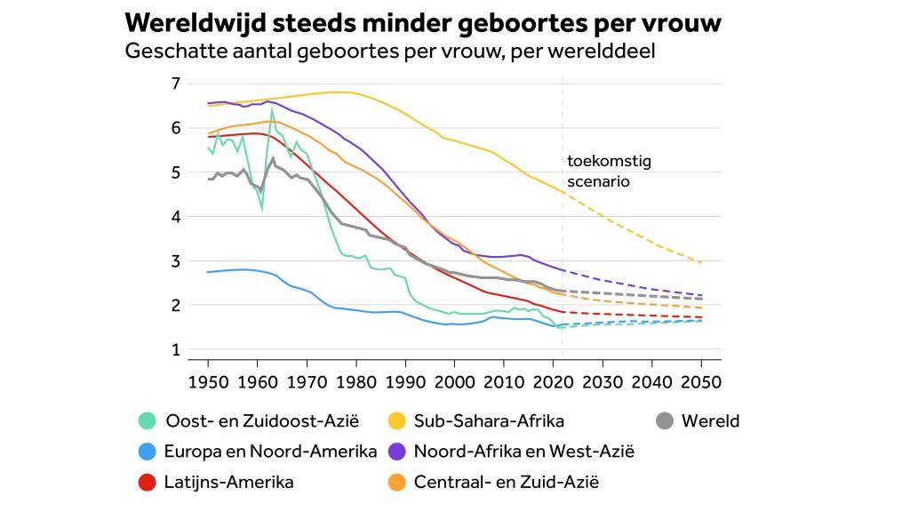 Hoeveel Geboortes Per Jaar Wereldwijd