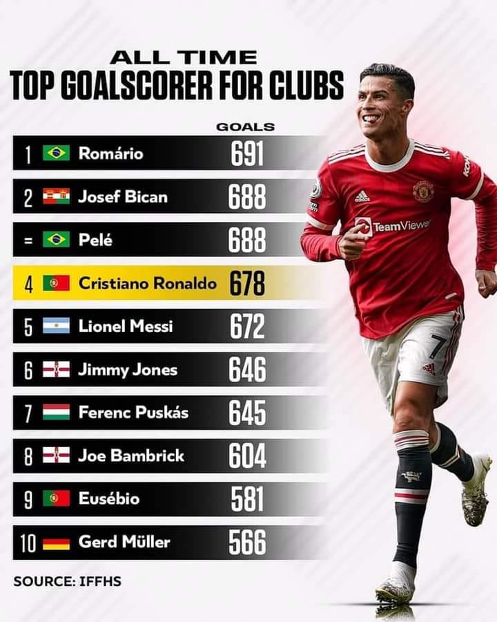 Hoeveel Goals Heeft Ronaldo Gemaakt In Europa