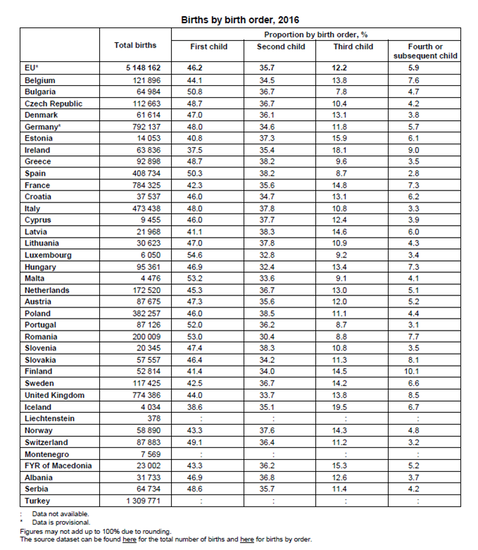 Hoeveel Kinderen Worden Er Per Dag Geboren In De Wereld